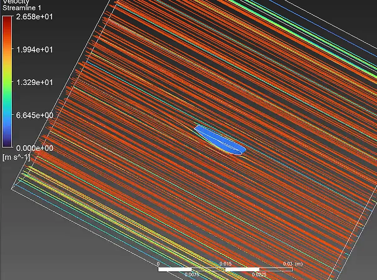 Líneas de corriente en una simulación aerodinámica CFD